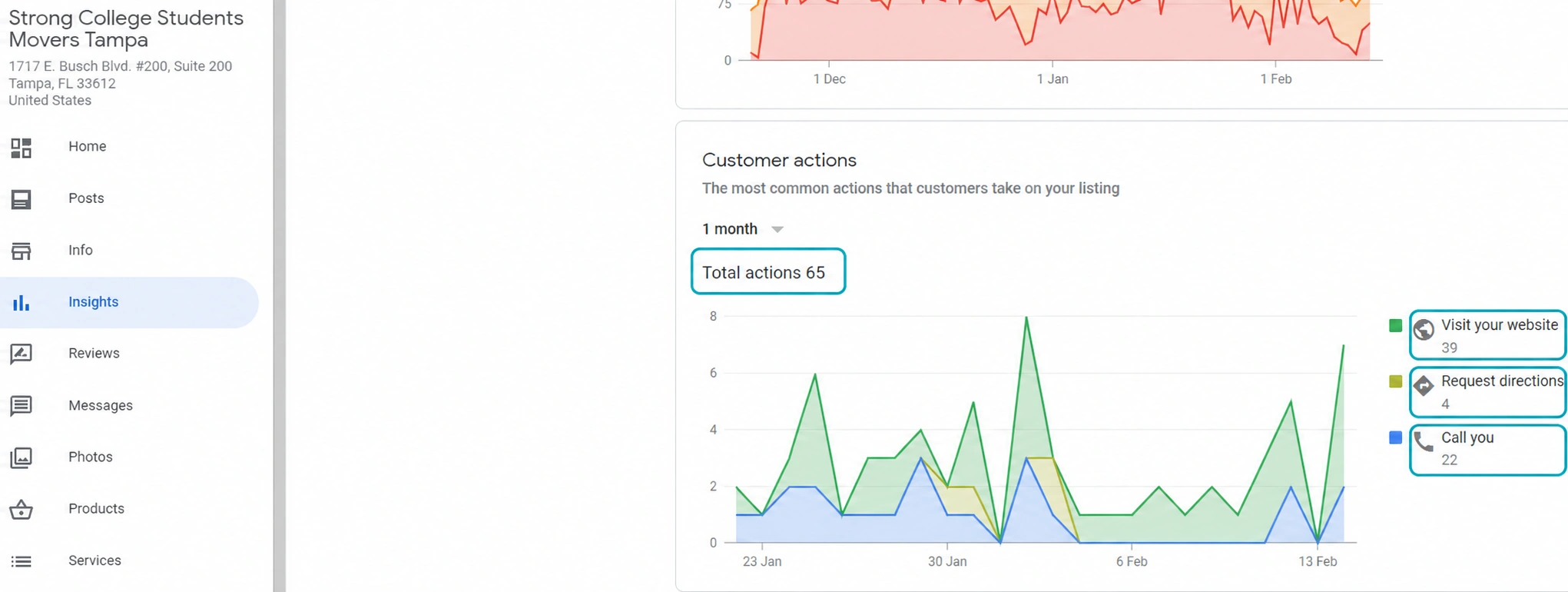 Google Business Profile screenshot from the Strong College Students Moving case study: Tampa listing actions · One month, January–February 2022